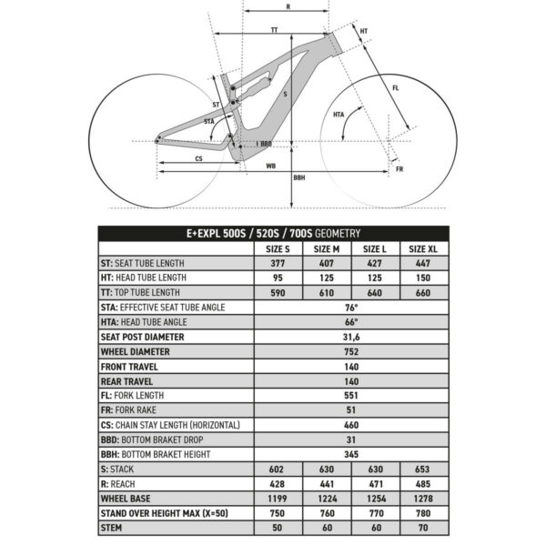 Vélo VTT électrique tout suspendu 29" E-EXPL 520 S Rouge vif